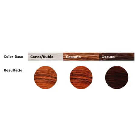Chroma Tinte Natural 4.4 Cobre Intenso 100g - 1